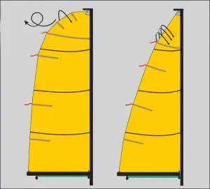 Kalkulator powierzchni żagla